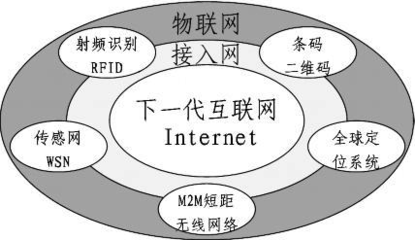 网络技术新范式 解码物联网的关键技术与实际应用实践
