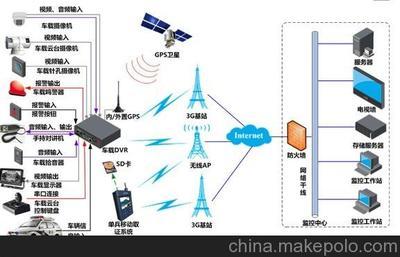 新疆察布查尔县3G无线监控与车载系统 智能安防的新前沿