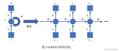 知识图谱应用研究