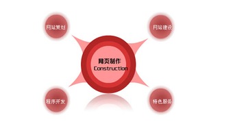 移动网站技术趋势研究与框架稳定性对上海网站建设的意义