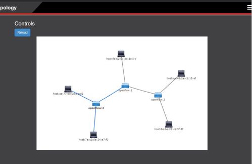 锐捷网络技能大赛软件定义网络赛题深度解析与技术探讨