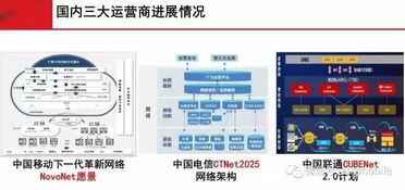 未来网络技术与广电新视界 刘韵洁院士的应用探讨