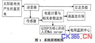 网络技术在太阳能光伏发电系统中的融合应用与研究展望