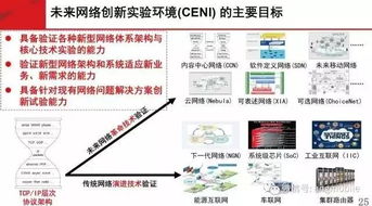 刘韵洁院士 未来网络技术在广电领域的应用探索与展望