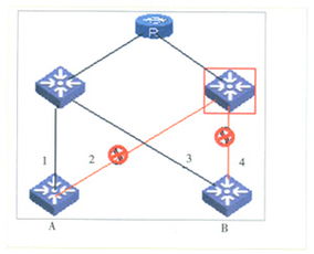 IP城域网技术 构建智慧城市的核心网络架构研究